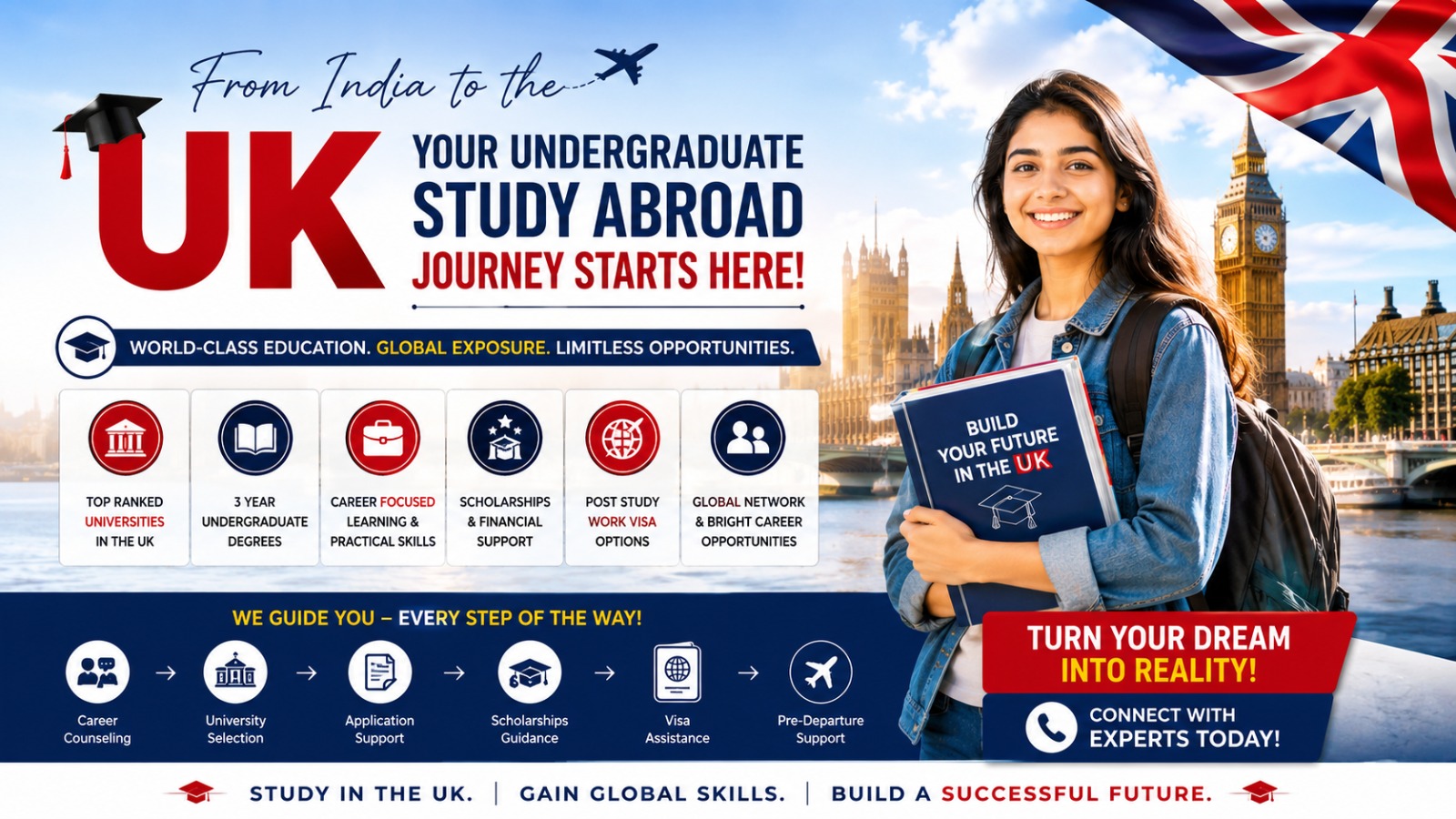 From India to the UK: Your Undergraduate Study Abroad Journey